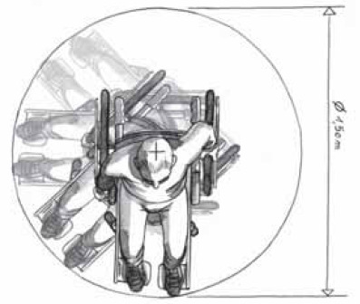 Diamètre de giration